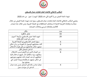 تقرير نصف سنوي لشهداء لقمة العيش لعام 2025
